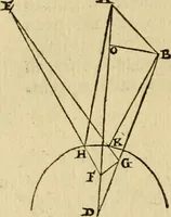An illustration from Perspectiva commvnis : ideo sic dicta, quod contineat elementa tes optikes, omnibus philosophiæ studiosis necessaria : in hac enim doctrina inchoatæ disputatioes philosophoru, de natura, & proiectione radiorum unisus, luminum, colorum & formarum absoluuntur : in quibus & de speculis tractatur : summa cura & dilgentia emendata, & ab infinitis quibus scatebat mendis repurgata, necnon in quibus deficiebat demõstrationibus restituta (1542)