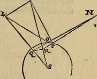 An illustration from Perspectiva commvnis : ideo sic dicta, quod contineat elementa tes optikes, omnibus philosophiæ studiosis necessaria : in hac enim doctrina inchoatæ disputatioes philosophoru, de natura, & proiectione radiorum unisus, luminum, colorum & formarum absoluuntur : in quibus & de speculis tractatur : summa cura & dilgentia emendata, & ab infinitis quibus scatebat mendis repurgata, necnon in quibus deficiebat demõstrationibus restituta (1542)
