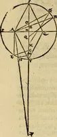 An illustration from Perspectiva commvnis : ideo sic dicta, quod contineat elementa tes optikes, omnibus philosophiæ studiosis necessaria : in hac enim doctrina inchoatæ disputatioes philosophoru, de natura, & proiectione radiorum unisus, luminum, colorum & formarum absoluuntur : in quibus & de speculis tractatur : summa cura & dilgentia emendata, & ab infinitis quibus scatebat mendis repurgata, necnon in quibus deficiebat demõstrationibus restituta (1542)