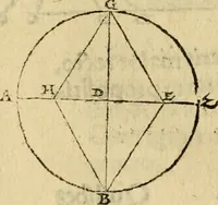 An illustration from Perspectiva commvnis : ideo sic dicta, quod contineat elementa tes optikes, omnibus philosophiæ studiosis necessaria : in hac enim doctrina inchoatæ disputatioes philosophoru, de natura, & proiectione radiorum unisus, luminum, colorum & formarum absoluuntur : in quibus & de speculis tractatur : summa cura & dilgentia emendata, & ab infinitis quibus scatebat mendis repurgata, necnon in quibus deficiebat demõstrationibus restituta (1542)