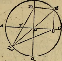 An illustration from Perspectiva commvnis : ideo sic dicta, quod contineat elementa tes optikes, omnibus philosophiæ studiosis necessaria : in hac enim doctrina inchoatæ disputatioes philosophoru, de natura, & proiectione radiorum unisus, luminum, colorum & formarum absoluuntur : in quibus & de speculis tractatur : summa cura & dilgentia emendata, & ab infinitis quibus scatebat mendis repurgata, necnon in quibus deficiebat demõstrationibus restituta (1542)