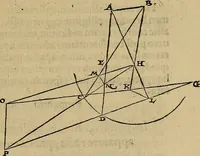 Picture 31 of 44 from Perspectiva commvnis : ideo sic dicta, quod contineat elementa tes optikes, omnibus philosophiæ studiosis necessaria : in hac enim doctrina inchoatæ disputatioes philosophoru, de natura, & proiectione radiorum unisus, luminum, colorum & formarum absoluuntur : in quibus & de speculis tractatur : summa cura & dilgentia emendata, & ab infinitis quibus scatebat mendis repurgata, necnon in quibus deficiebat demõstrationibus restituta (1542), leaf 98
