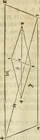 Picture 12 of 27 from Perspectiva; hierinnen auffs kürtzte beschrieben, mit Exempeln eröffnet vnd an Tag gegeben wird, ein newer besonder kurtzer, doch gerechter vnnd sehr leichter Weg, wie allerley Ding, es seyen Corpora, Gebew, oder was möglich zuerdencken vnd in Grund zulegen ist, verruckt oder vnuerruckt, frener in die Perspectyf gebracht werden mag, on einige vergebliche Linie, riss vñ Puncten, [et]c. dergleichen Weg bisshero noch nit bekant gewesen (1571), leaf 32