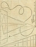 An illustration from Perspectiva; hierinnen auffs kürtzte beschrieben, mit Exempeln eröffnet vnd an Tag gegeben wird, ein newer besonder kurtzer, doch gerechter vnnd sehr leichter Weg, wie allerley Ding, es seyen Corpora, Gebew, oder was möglich zuerdencken vnd in Grund zulegen ist, verruckt oder vnuerruckt, frener in die Perspectyf gebracht werden mag, on einige vergebliche Linie, riss vñ Puncten, [et]c. dergleichen Weg bisshero noch nit bekant gewesen (1571)