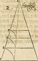 Picture 18 of 27 from Perspectiva; hierinnen auffs kürtzte beschrieben, mit Exempeln eröffnet vnd an Tag gegeben wird, ein newer besonder kurtzer, doch gerechter vnnd sehr leichter Weg, wie allerley Ding, es seyen Corpora, Gebew, oder was möglich zuerdencken vnd in Grund zulegen ist, verruckt oder vnuerruckt, frener in die Perspectyf gebracht werden mag, on einige vergebliche Linie, riss vñ Puncten, [et]c. dergleichen Weg bisshero noch nit bekant gewesen (1571), leaf 51