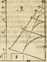 An illustration from Perspectiva; hierinnen auffs kürtzte beschrieben, mit Exempeln eröffnet vnd an Tag gegeben wird, ein newer besonder kurtzer, doch gerechter vnnd sehr leichter Weg, wie allerley Ding, es seyen Corpora, Gebew, oder was möglich zuerdencken vnd in Grund zulegen ist, verruckt oder vnuerruckt, frener in die Perspectyf gebracht werden mag, on einige vergebliche Linie, riss vñ Puncten, [et]c. dergleichen Weg bisshero noch nit bekant gewesen (1571)