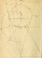 An illustration from Perspective cilindriqve et coniqve; ov, Traicte' des apparences veuës par le moyen des miroirs cilindriques & côniques, soient conuexes ou concaues; ensemble la construction & position des figures obiectées au [sic] mesmes miroirs, afin que leurs apparences soient conformes à la volonté (1630)