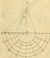An illustration from Perspective cilindriqve et coniqve; ov, Traicte' des apparences veuës par le moyen des miroirs cilindriques & côniques, soient conuexes ou concaues; ensemble la construction & position des figures obiectées au [sic] mesmes miroirs, afin que leurs apparences soient conformes à la volonté (1630)