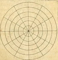 An illustration from Perspective cilindriqve et coniqve; ov, Traicte' des apparences veuës par le moyen des miroirs cilindriques & côniques, soient conuexes ou concaues; ensemble la construction & position des figures obiectées au [sic] mesmes miroirs, afin que leurs apparences soient conformes à la volonté (1630)