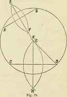 An illustration from Perspective and geometrical drawing : adapted to the use of candidates for second and third-class teachers' certificates (1887)