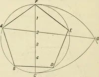 An illustration from Perspective and geometrical drawing : adapted to the use of candidates for second and third-class teachers' certificates (1887)