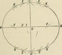 An illustration from Perspective and geometrical drawing : adapted to the use of candidates for second and third-class teachers' certificates (1887)