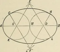 An illustration from Perspective and geometrical drawing : adapted to the use of candidates for second and third-class teachers' certificates (1887)