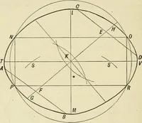 An illustration from Perspective and geometrical drawing : adapted to the use of candidates for second and third-class teachers' certificates (1887)