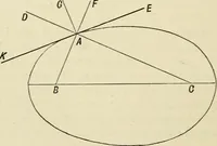 An illustration from Perspective and geometrical drawing : adapted to the use of candidates for second and third-class teachers' certificates (1887)