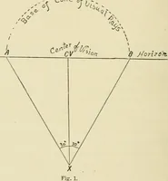 An illustration from Perspective and geometrical drawing : adapted to the use of candidates for second and third-class teachers' certificates (1887)