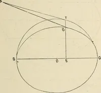 An illustration from Perspective and geometrical drawing : adapted to the use of candidates for second and third-class teachers' certificates (1887)