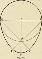 An illustration from Perspective and geometrical drawing : adapted to the use of candidates for second and third-class teachers' certificates (1887)
