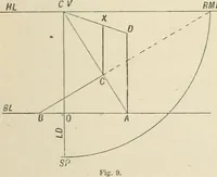 An illustration from Perspective and geometrical drawing : adapted to the use of candidates for second and third-class teachers' certificates (1887)