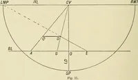 An illustration from Perspective and geometrical drawing : adapted to the use of candidates for second and third-class teachers' certificates (1887)