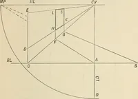 An illustration from Perspective and geometrical drawing : adapted to the use of candidates for second and third-class teachers' certificates (1887)