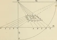 An illustration from Perspective and geometrical drawing : adapted to the use of candidates for second and third-class teachers' certificates (1887)