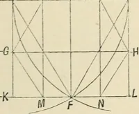 An illustration from Perspective and geometrical drawing : adapted to the use of candidates for second and third-class teachers' certificates (1887)