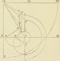 An illustration from Perspective and geometrical drawing : adapted to the use of candidates for second and third-class teachers' certificates (1887)