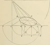 An illustration from Perspective and geometrical drawing : adapted to the use of candidates for second and third-class teachers' certificates (1887)