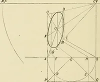 An illustration from Perspective and geometrical drawing : adapted to the use of candidates for second and third-class teachers' certificates (1887)