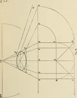 An illustration from Perspective and geometrical drawing : adapted to the use of candidates for second and third-class teachers' certificates (1887)