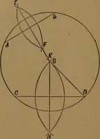 An illustration from Perspective and geometrical drawing adapted to the use of candidates for second and third-class teachers' certificates (1887)