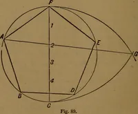 An illustration from Perspective and geometrical drawing adapted to the use of candidates for second and third-class teachers' certificates (1887)