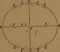 An illustration from Perspective and geometrical drawing adapted to the use of candidates for second and third-class teachers' certificates (1887)