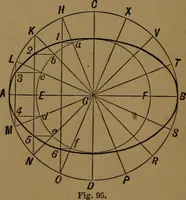 An illustration from Perspective and geometrical drawing adapted to the use of candidates for second and third-class teachers' certificates (1887)