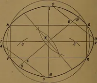 An illustration from Perspective and geometrical drawing adapted to the use of candidates for second and third-class teachers' certificates (1887)