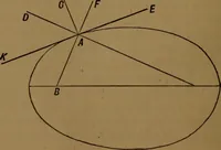 An illustration from Perspective and geometrical drawing adapted to the use of candidates for second and third-class teachers' certificates (1887)