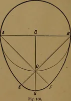 An illustration from Perspective and geometrical drawing adapted to the use of candidates for second and third-class teachers' certificates (1887)