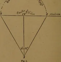 An illustration from Perspective and geometrical drawing adapted to the use of candidates for second and third-class teachers' certificates (1887)