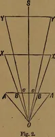 An illustration from Perspective and geometrical drawing adapted to the use of candidates for second and third-class teachers' certificates (1887)