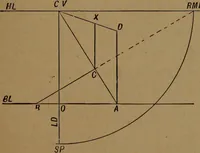 An illustration from Perspective and geometrical drawing adapted to the use of candidates for second and third-class teachers' certificates (1887)