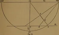 An illustration from Perspective and geometrical drawing adapted to the use of candidates for second and third-class teachers' certificates (1887)