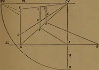An illustration from Perspective and geometrical drawing adapted to the use of candidates for second and third-class teachers' certificates (1887)