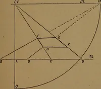 An illustration from Perspective and geometrical drawing adapted to the use of candidates for second and third-class teachers' certificates (1887)