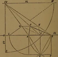 An illustration from Perspective and geometrical drawing adapted to the use of candidates for second and third-class teachers' certificates (1887)