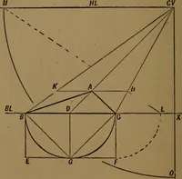 An illustration from Perspective and geometrical drawing adapted to the use of candidates for second and third-class teachers' certificates (1887)