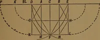 An illustration from Perspective and geometrical drawing adapted to the use of candidates for second and third-class teachers' certificates (1887)