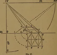 An illustration from Perspective and geometrical drawing adapted to the use of candidates for second and third-class teachers' certificates (1887)