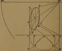 An illustration from Perspective and geometrical drawing adapted to the use of candidates for second and third-class teachers' certificates (1887)