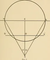 An illustration from Perspective : the old and the new method (1921)